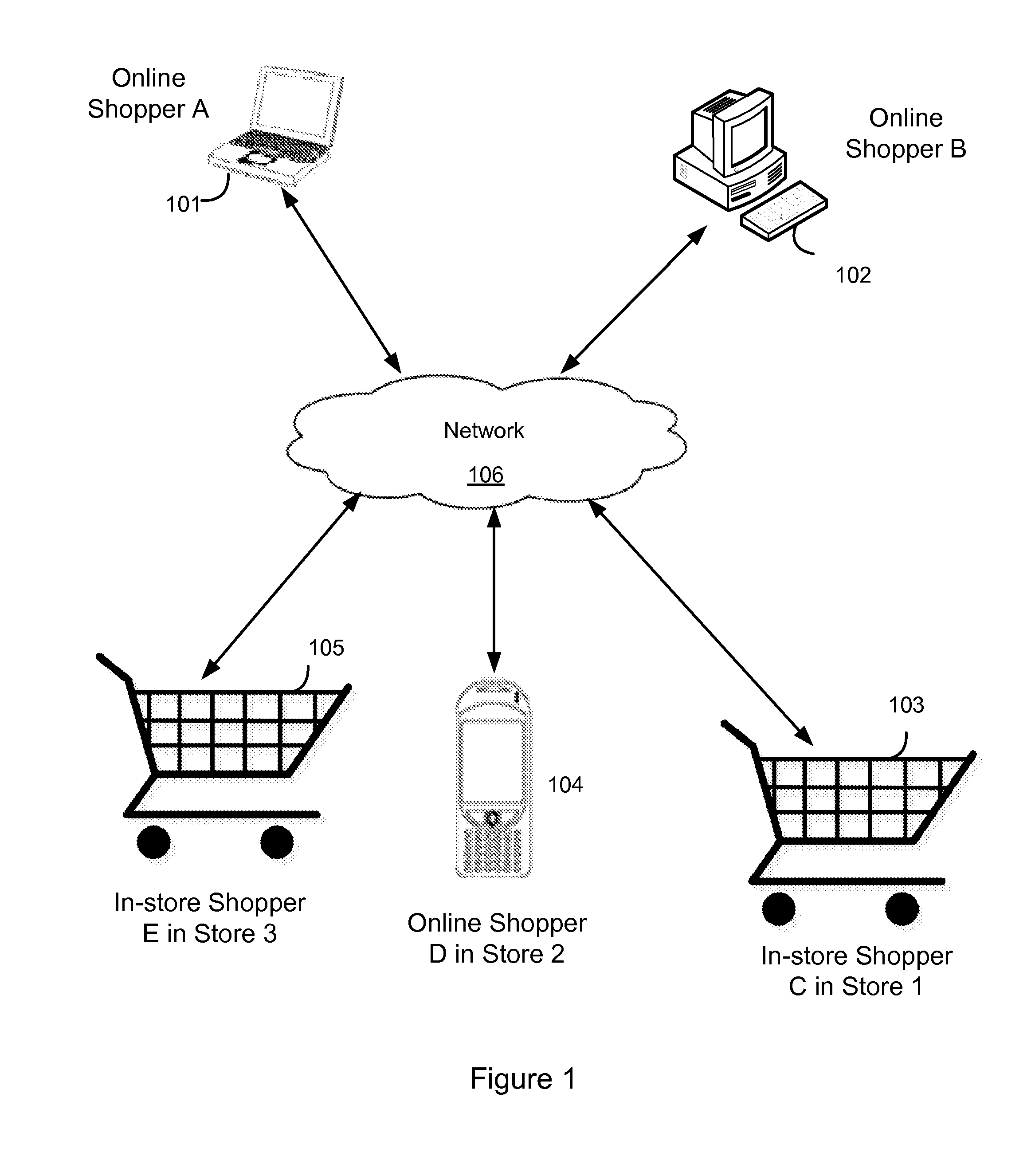 Collaborative shopping across multiple shopping channels using shared virtual shopping carts