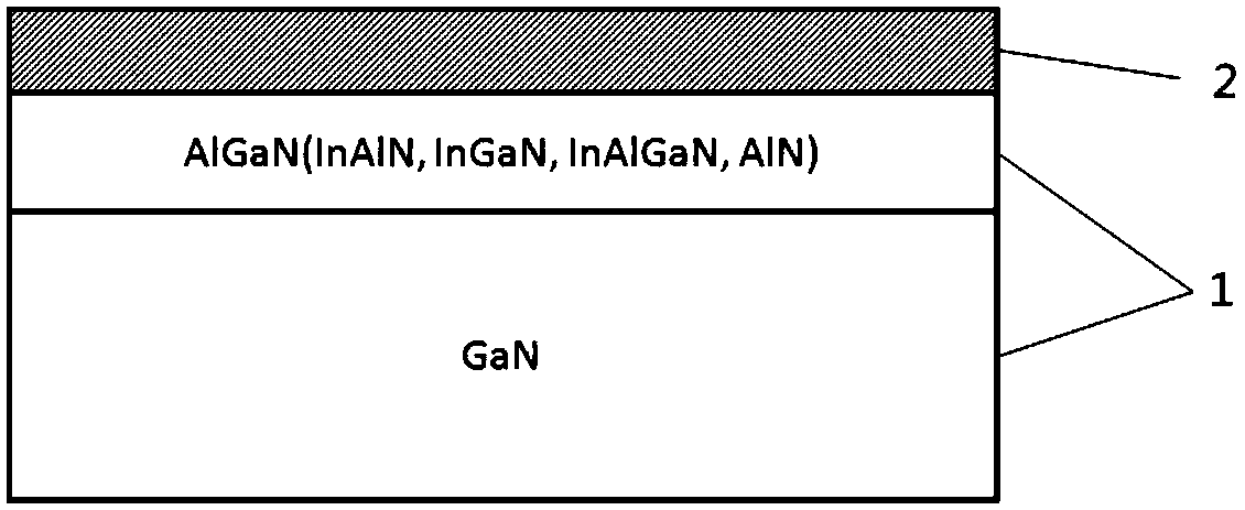 A preparation method of low-temperature ohmic contact on gan HEMT