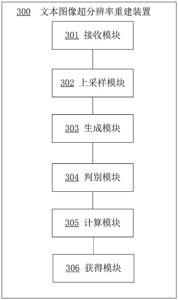 Text image super-resolution reconstruction method and related equipment thereof