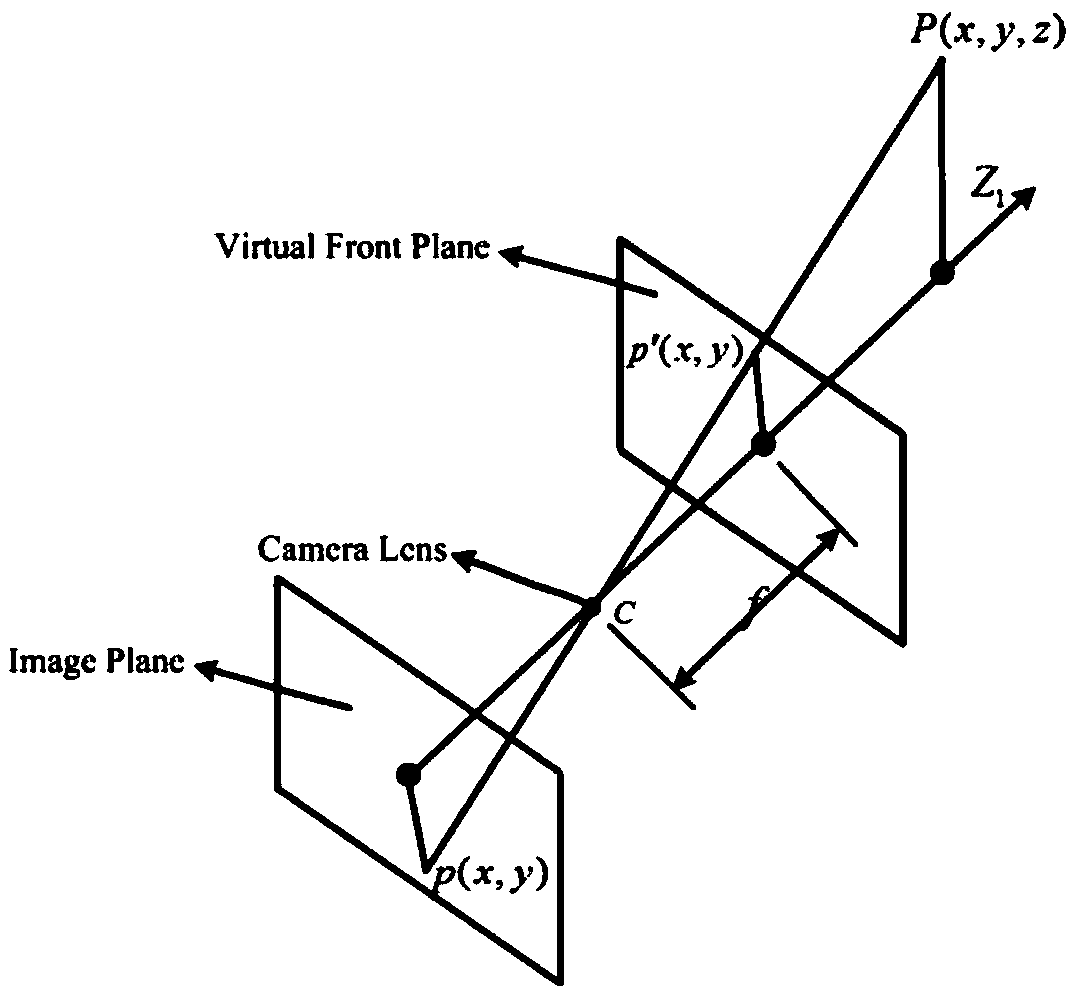 An augmented reality three-dimensional tracking registration method based on LINE-MOD template matching