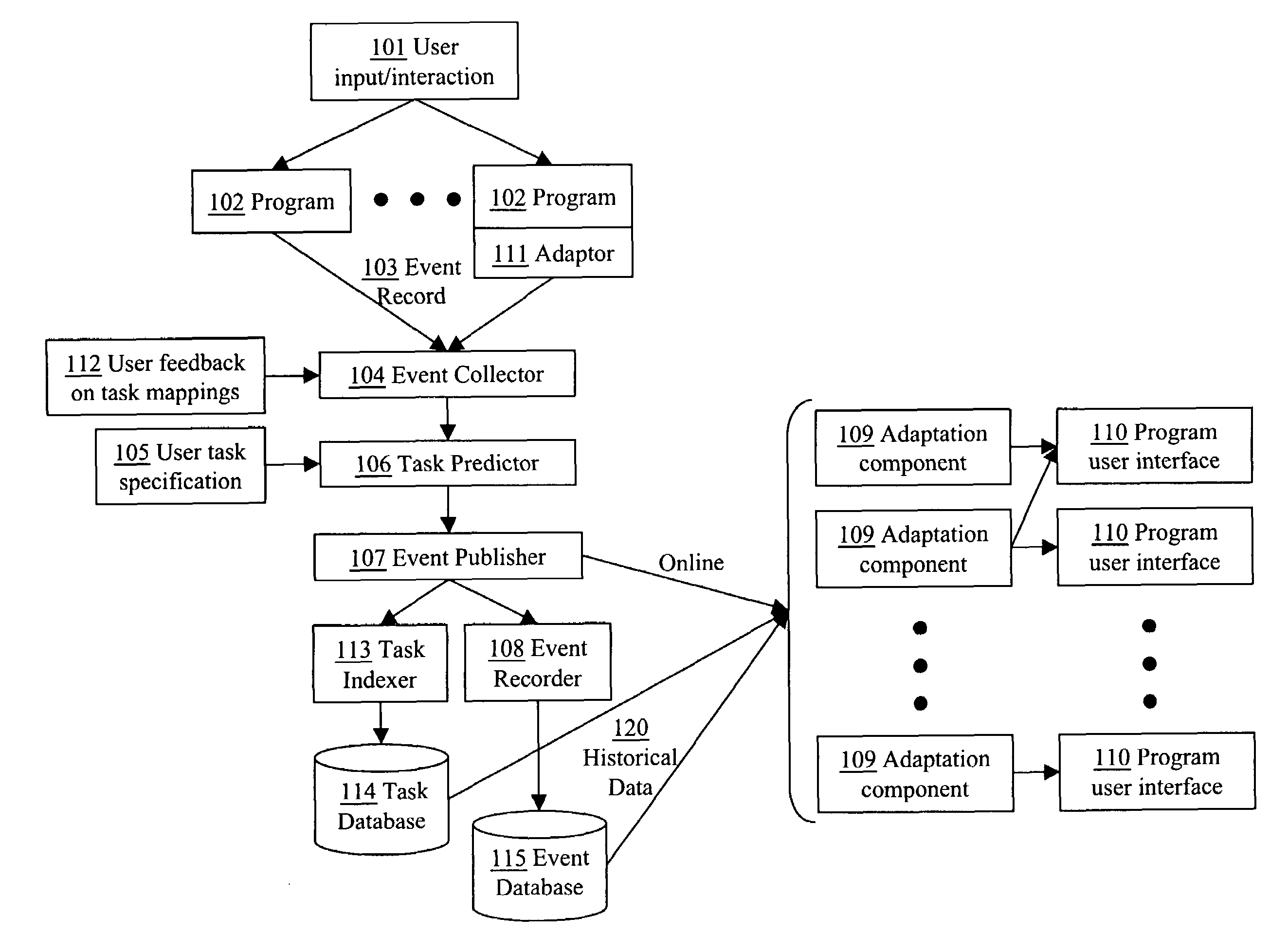 Methods for assisting computer users performing multiple tasks