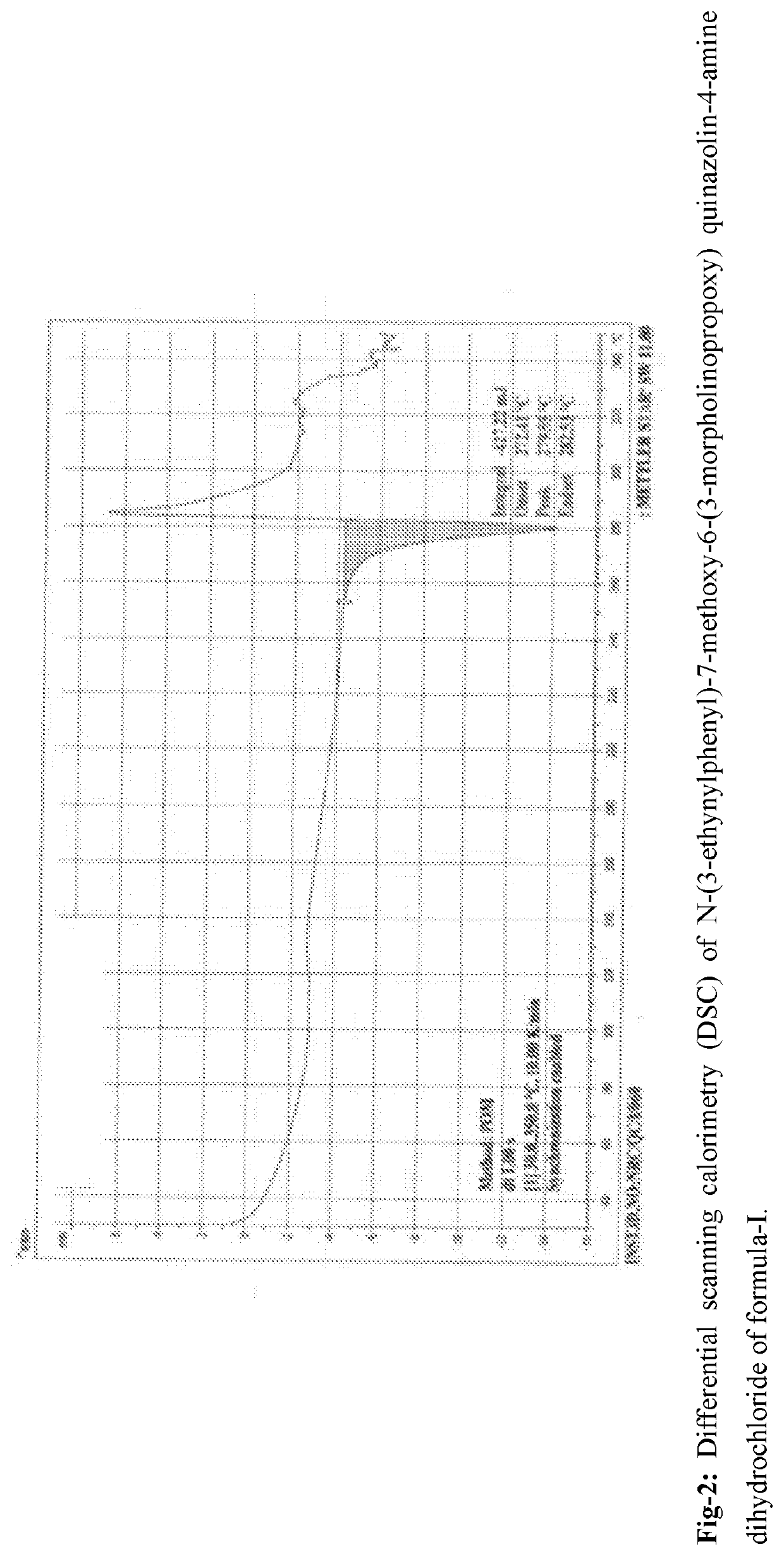 An improved process for the preparation of n-(3-ethynylphenyl)-7-methoxy-6-(3- morpholinopropoxy) quinazolin -4-amine dihydrochloride