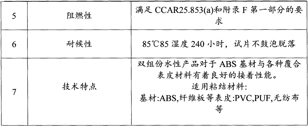 Water-based environment-friendly flame-retardant adhesive and preparation method thereof