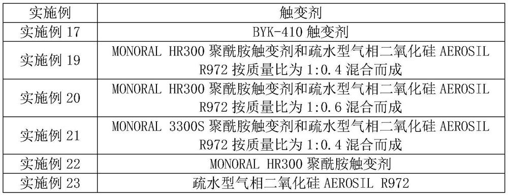 Novel high-strength gypsum thermal insulation putty and preparation method thereof