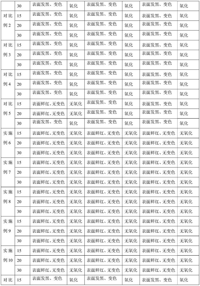 A kind of plating solution and application of high temperature resistant and oxidation resistant alloy copper foil