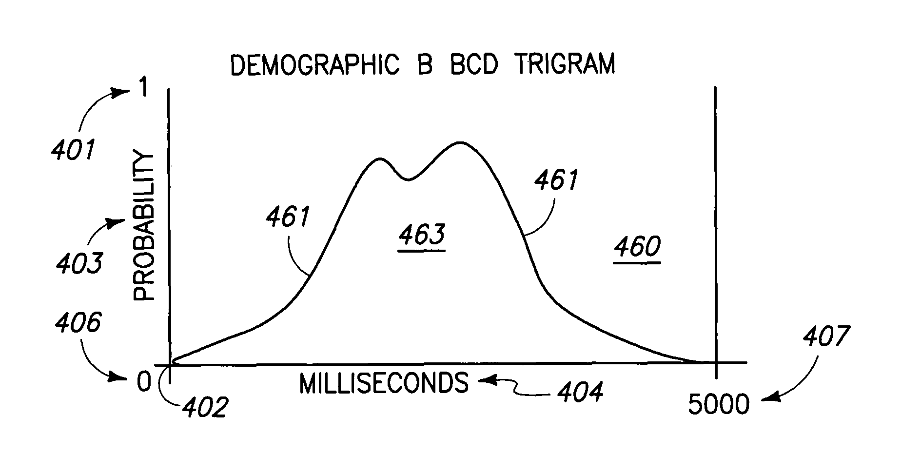 System to associate a demographic to a user of an electronic system