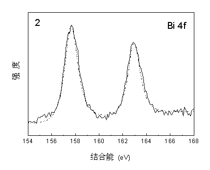 Bismuth and silicon doped nano titanium dioxide photocatalyst, preparation and application thereof
