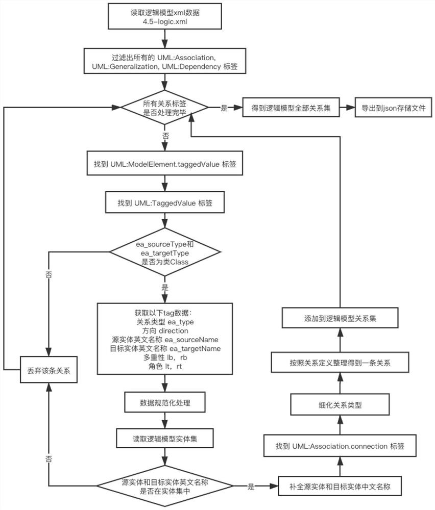 Methods, systems, and media for establishing logical model of power grid knowledge graph