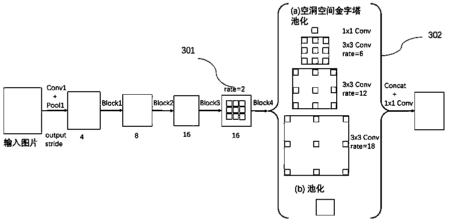 Pedestrian re-identification method based on multi-scale pedestrian contour segmentation fusion