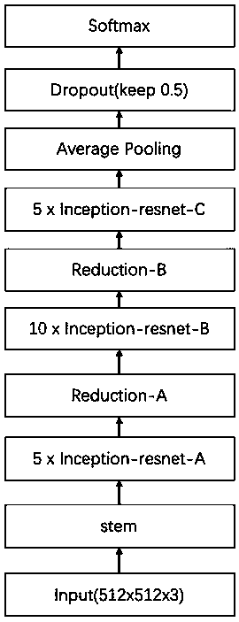 Pedestrian re-identification method based on multi-scale pedestrian contour segmentation fusion