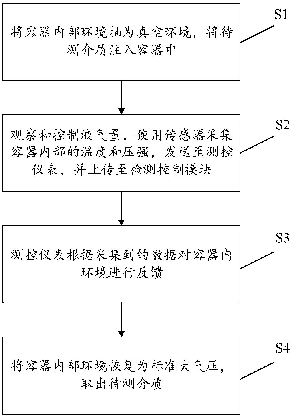 Measurement and control method of medium parameter