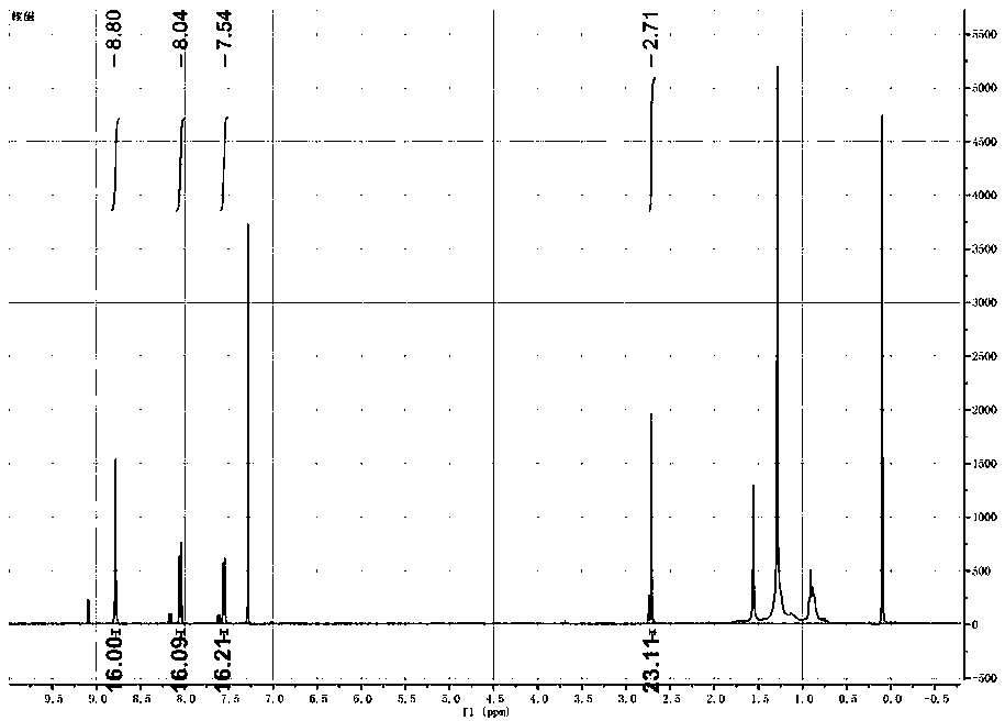 Sandwich type porphyrin complex and low-light upconversion system prepared from same