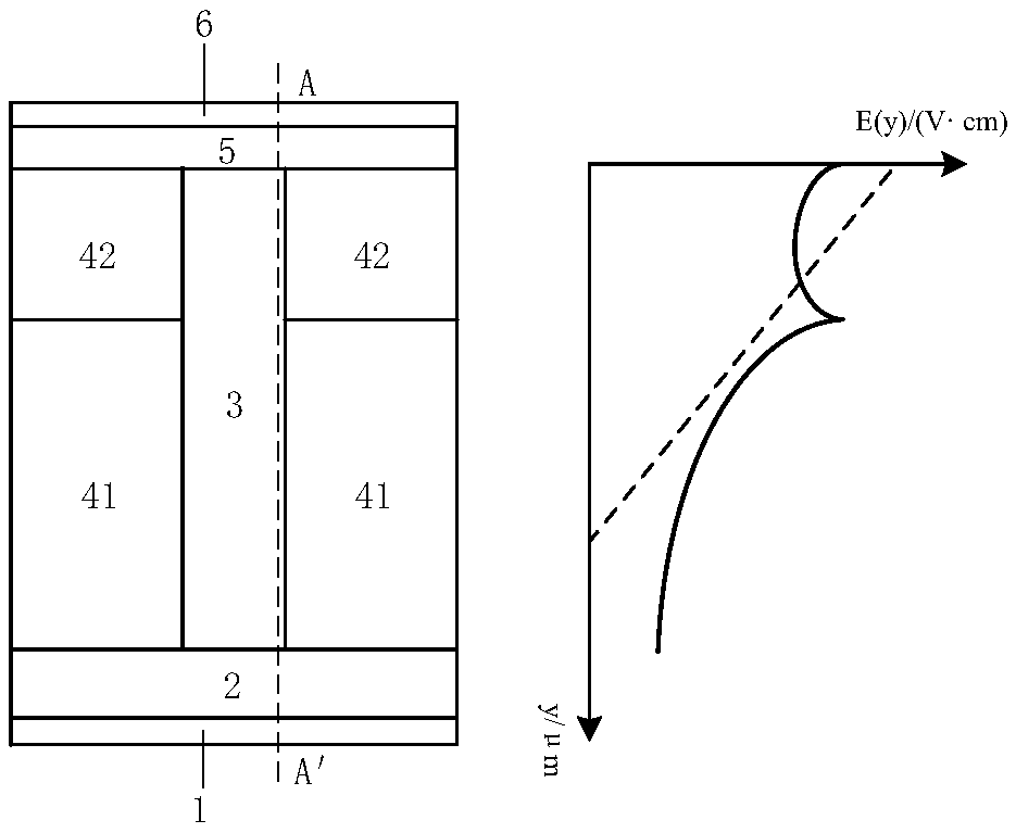 Schottky diode device