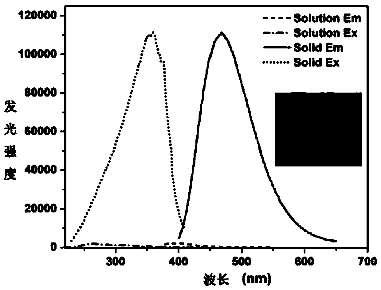 Aggregation-induced luminescence molecular probe capable of realizing selective identification on lead ions and aluminium ions, and preparation method and applications thereof