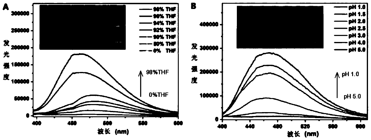 Aggregation-induced luminescence molecular probe capable of realizing selective identification on lead ions and aluminium ions, and preparation method and applications thereof