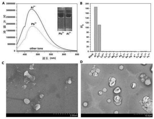 Aggregation-induced luminescence molecular probe capable of realizing selective identification on lead ions and aluminium ions, and preparation method and applications thereof