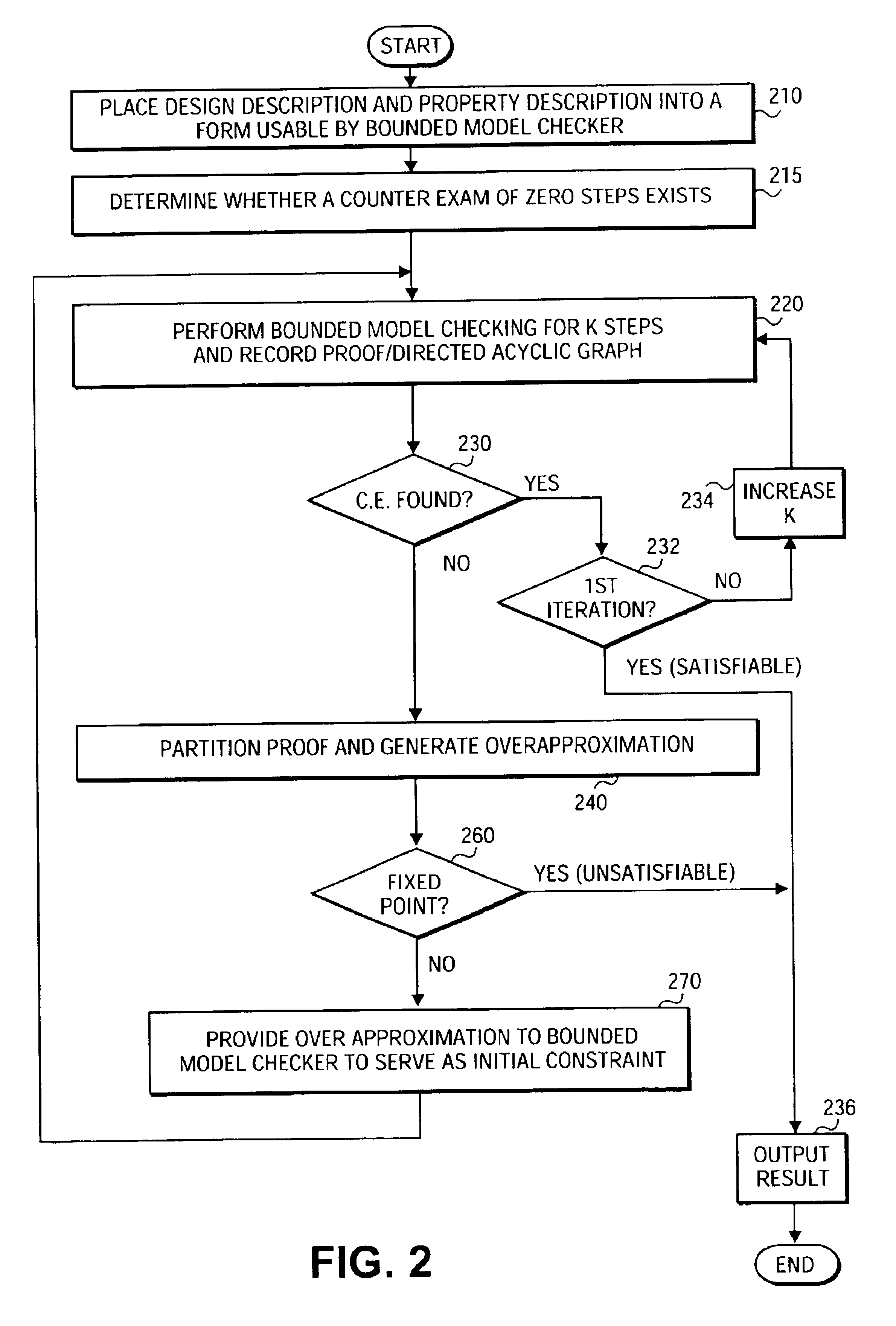 Method and system for design verification using proof-partitioning