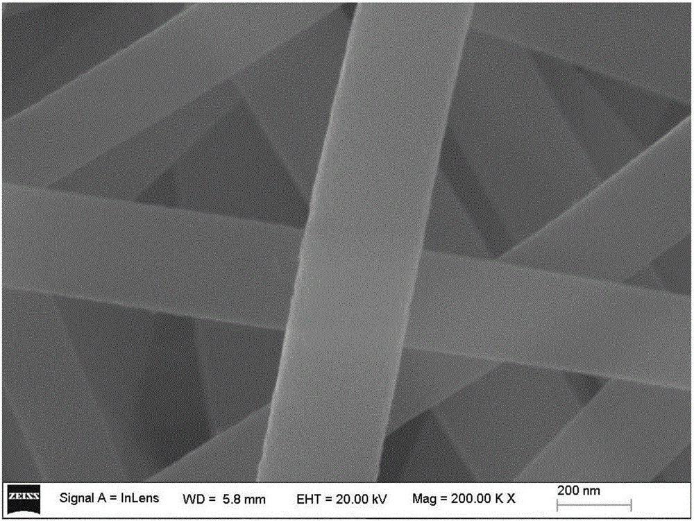 Method for covering polyimide nanofiber surface with titanium dioxide nano-layer