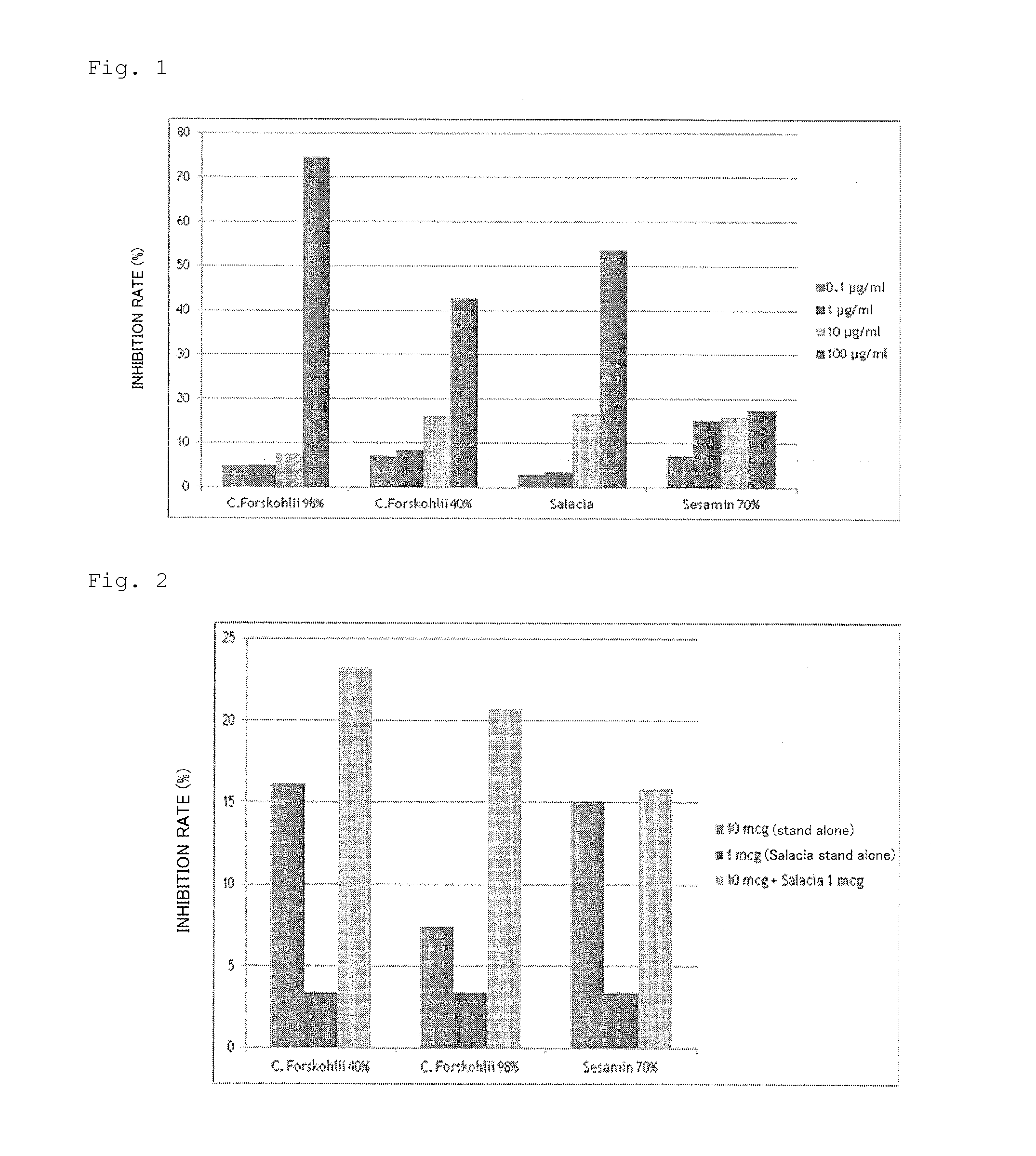 Composition and method for the safe and effective inhibition of pancreatic lipase in mammals
