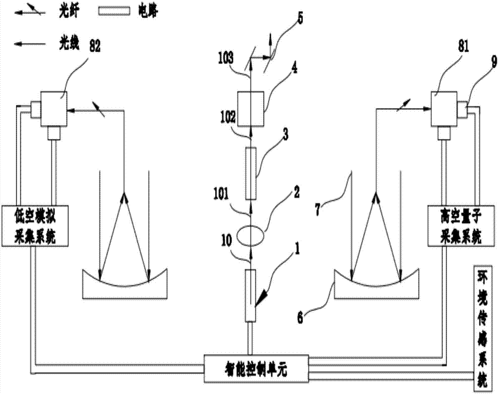 High/low-altitude double-reception ozone differential absorption laser radar device