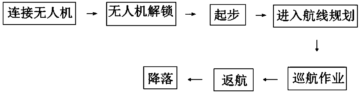 Spraying method of staged flight operation of plant protection UAV