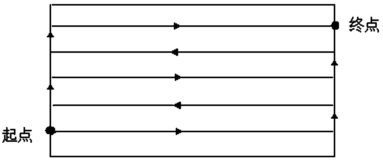 Spraying method of staged flight operation of plant protection UAV