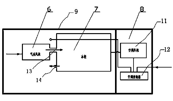 Refrigerating and cooling device of coal mine underground rescue capsule