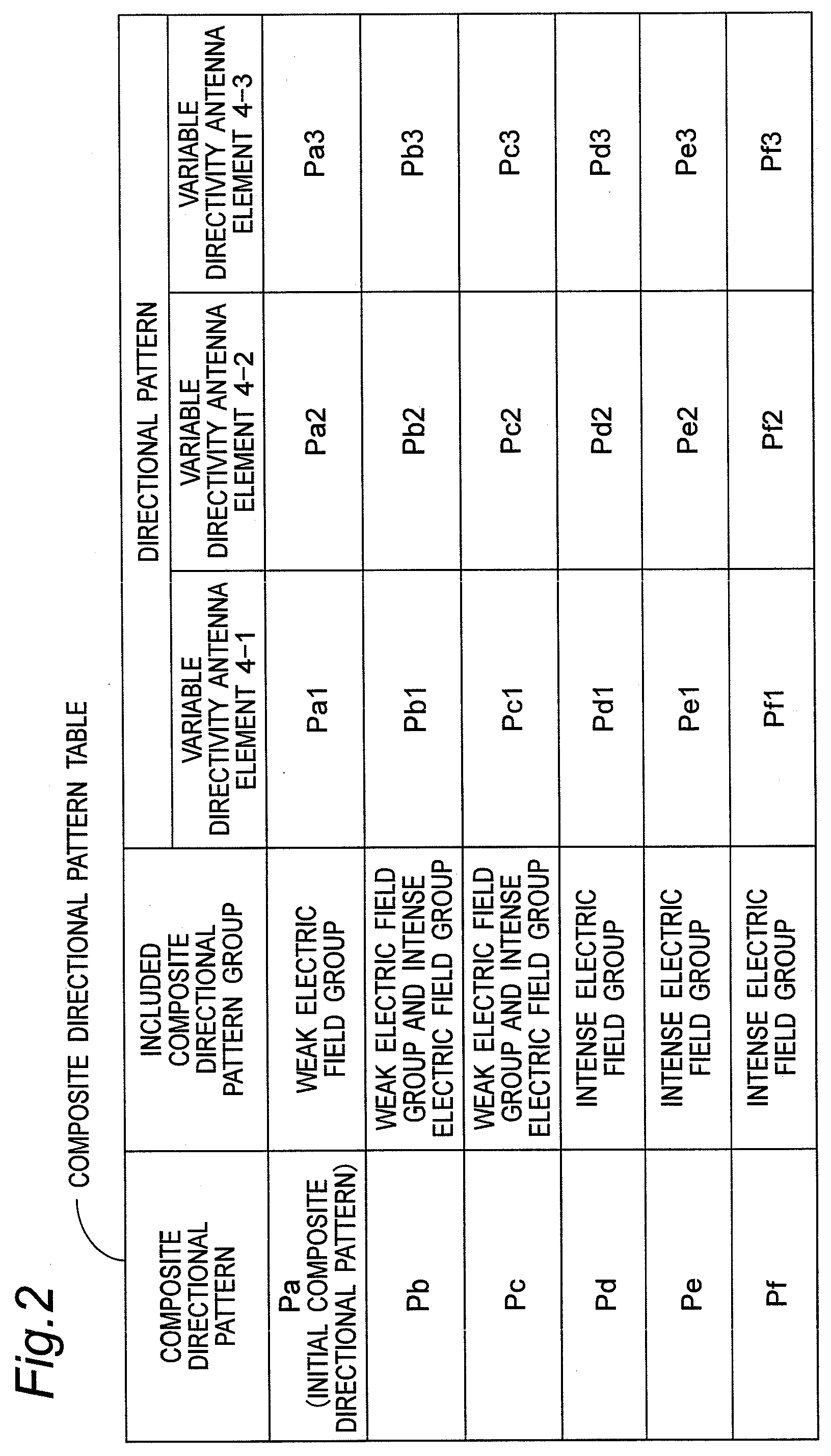Wireless communication apparatus for changing directional pattern of variable directivity antenna according to variations in radio wave propagation enviroment