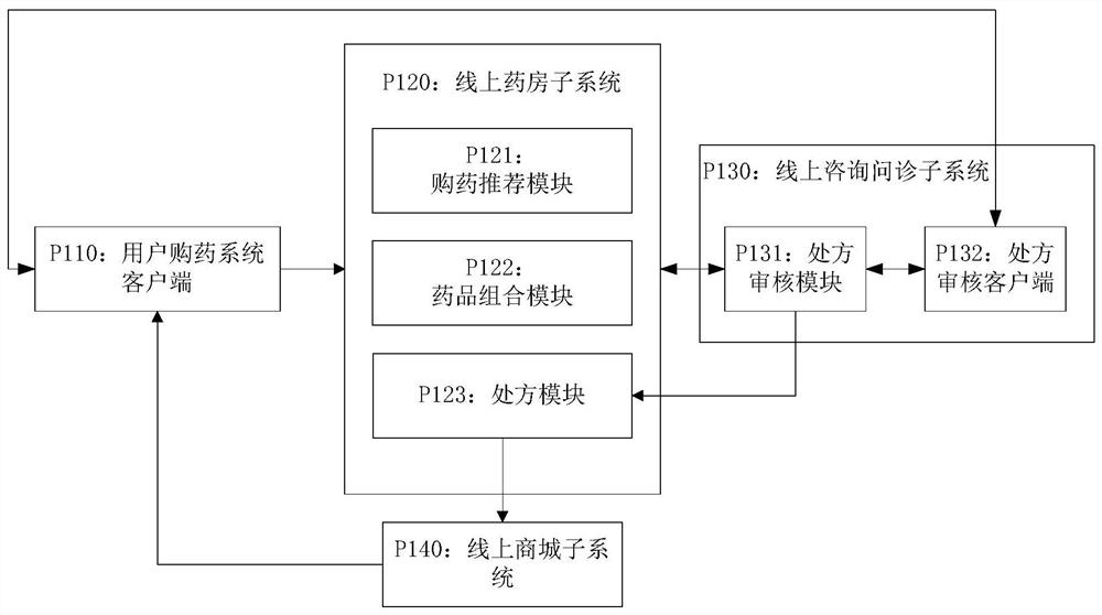 Online medicine purchasing system