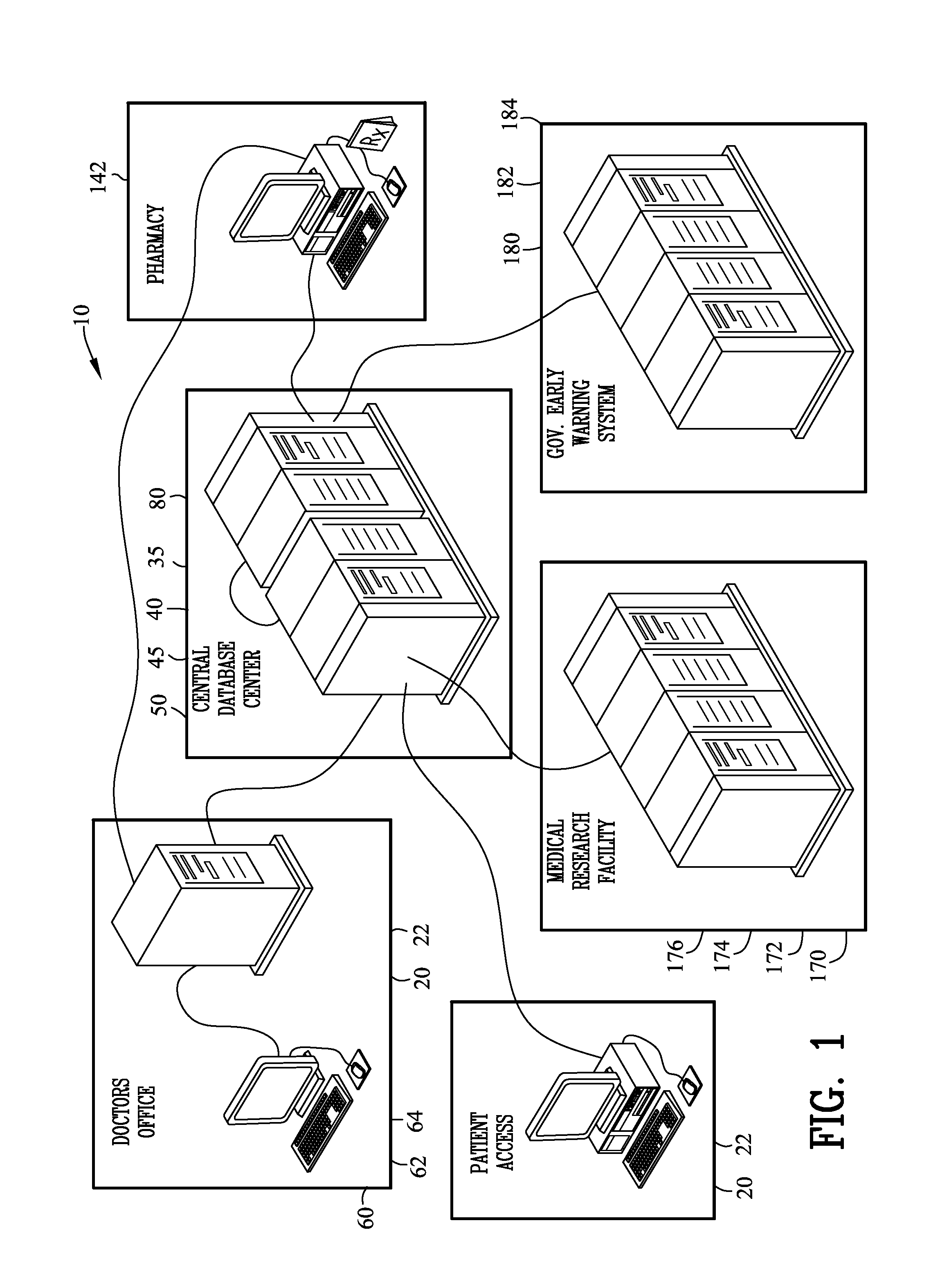 Method and network for secure transactions