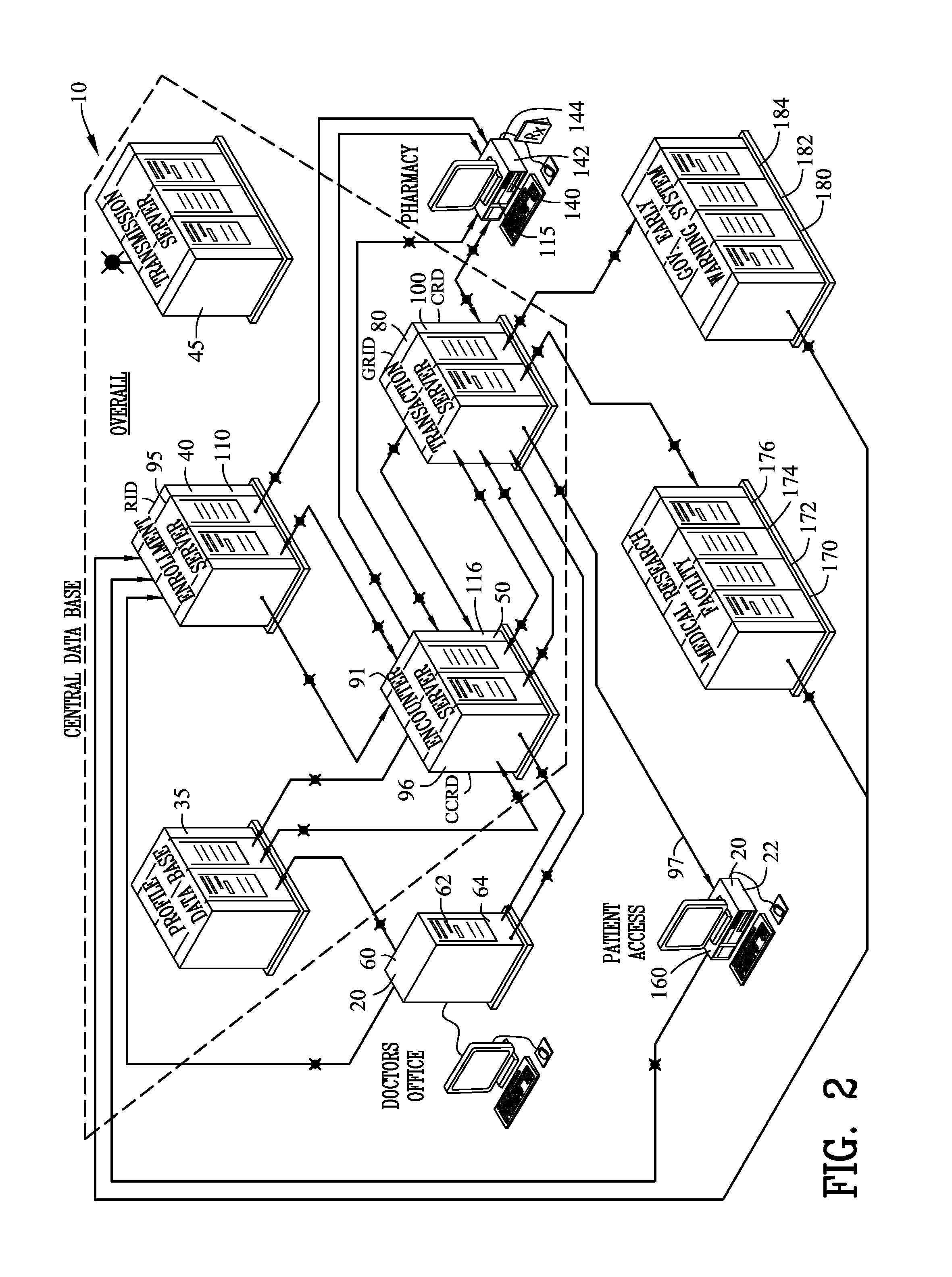 Method and network for secure transactions