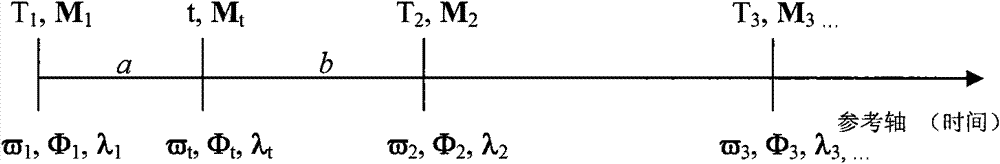 Method for calculating shape, deformation and covariance matrix of flexible body point distribution model based on interpolation algorithm