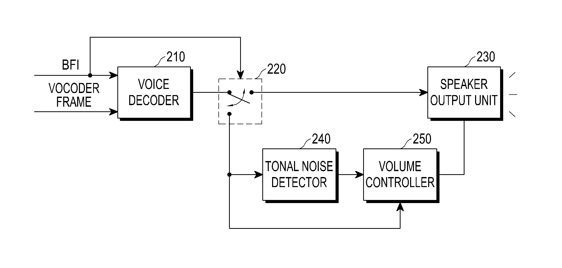 Method and apparatus of suppressing vocoder noise