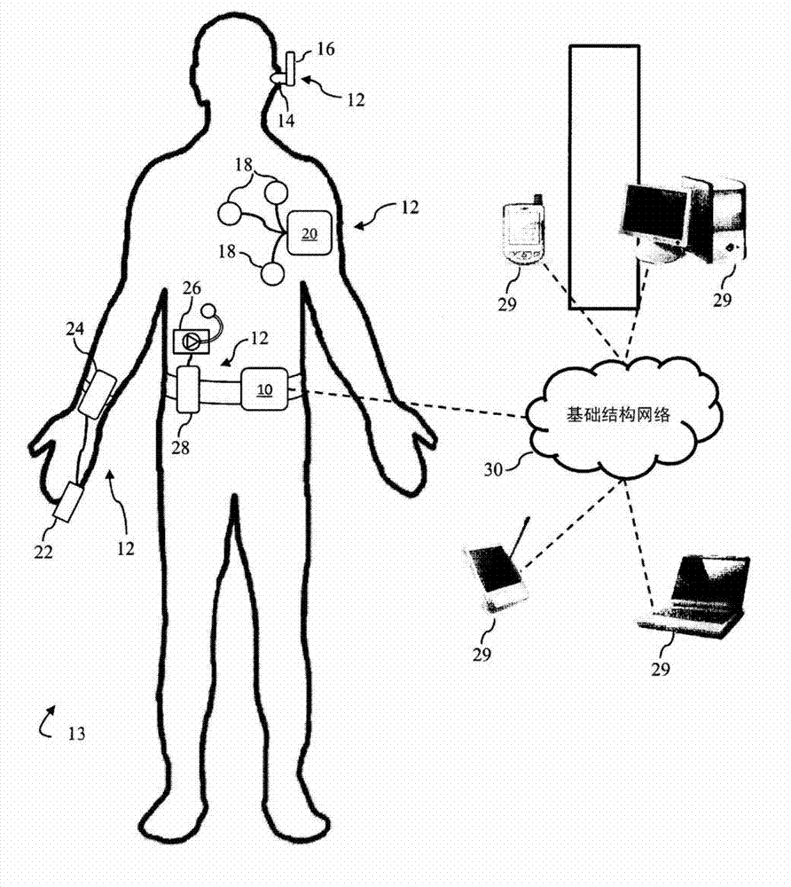 Location based wireless medical device