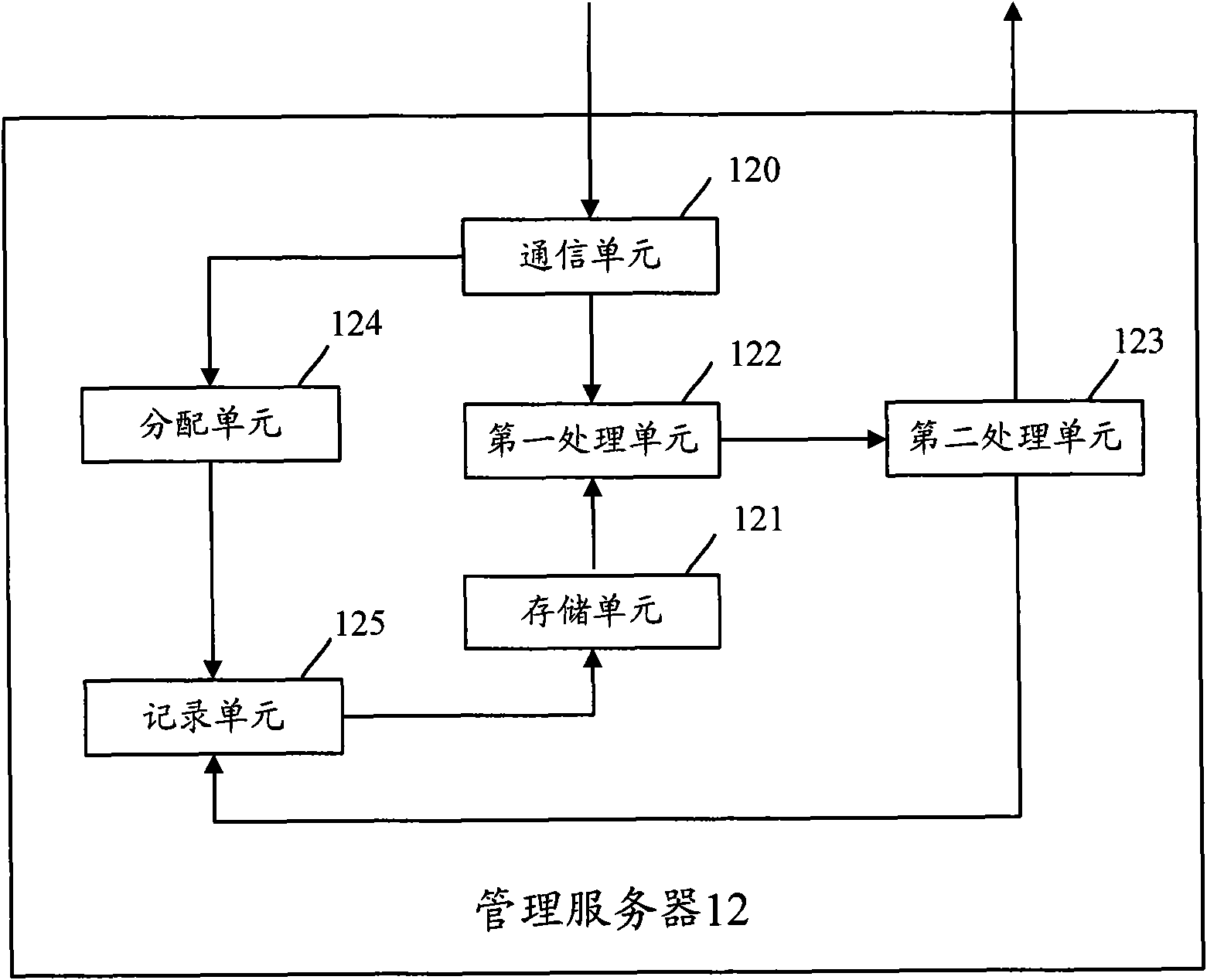 Method, device and system for connection of consultation service