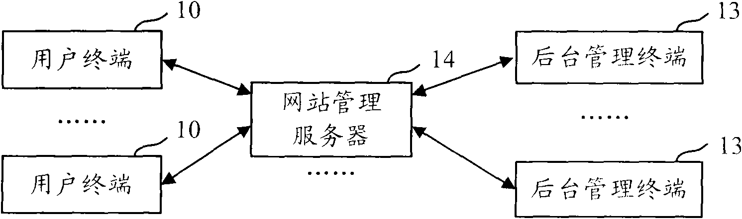 Method, device and system for connection of consultation service