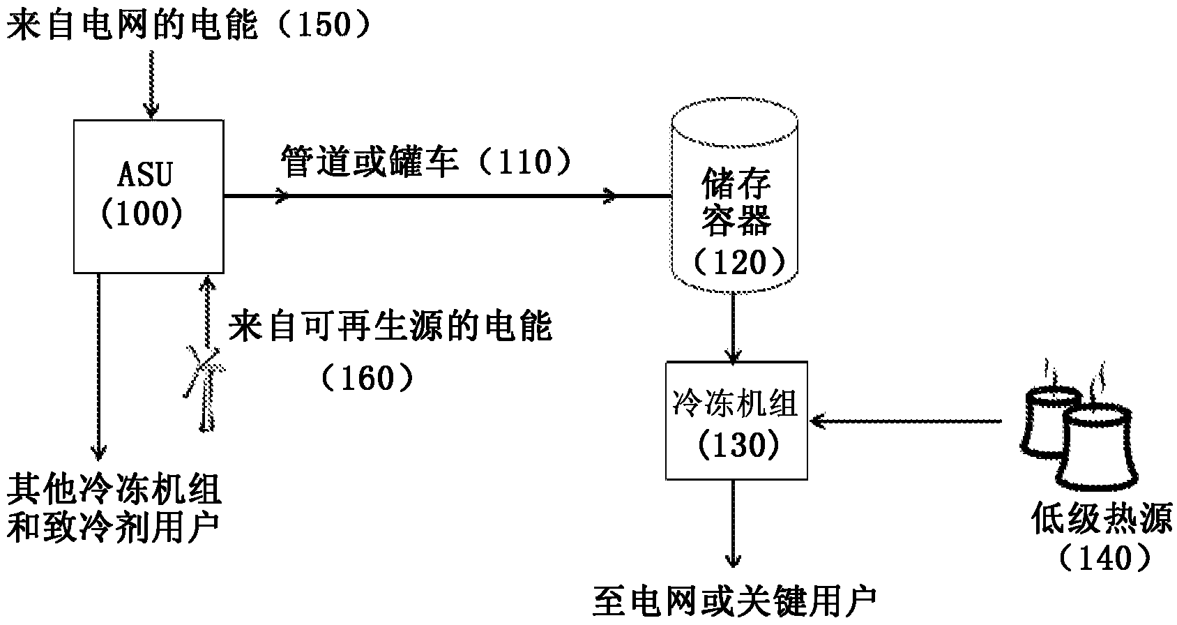 Electricity generation device and method