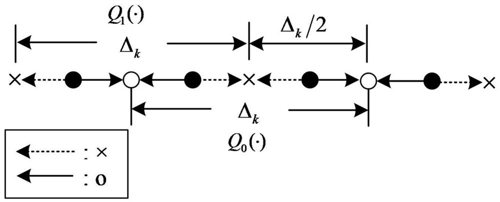 Video coding method based on perception noise channel model
