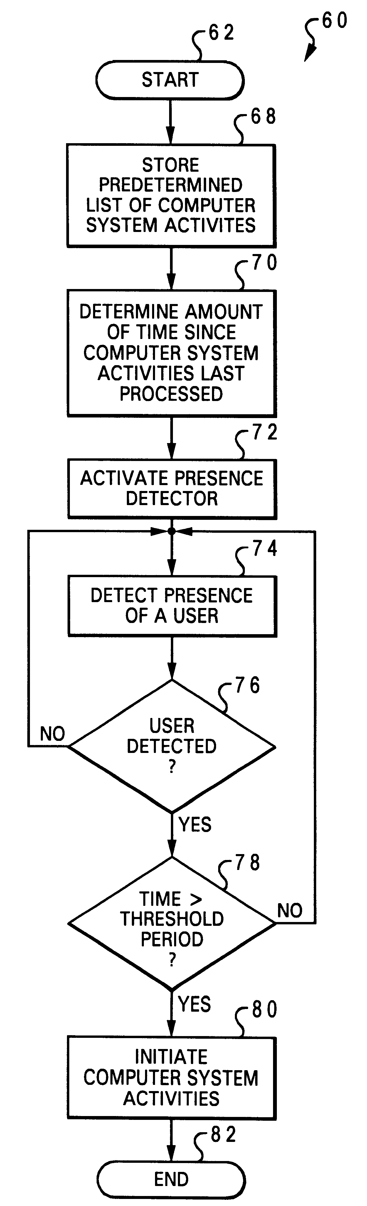 Method and system for the automatic initiation of power application and start-up activities in a computer system