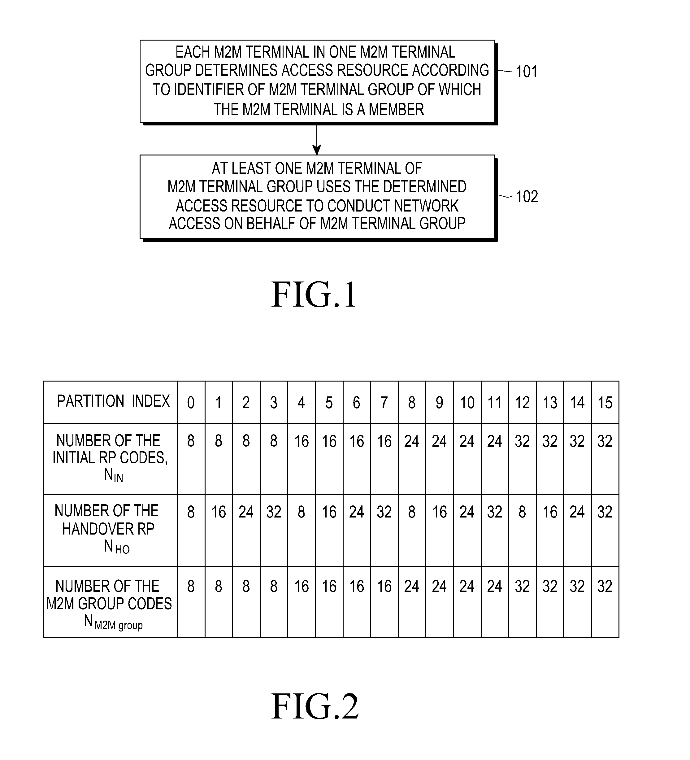 Network access method and apparatus