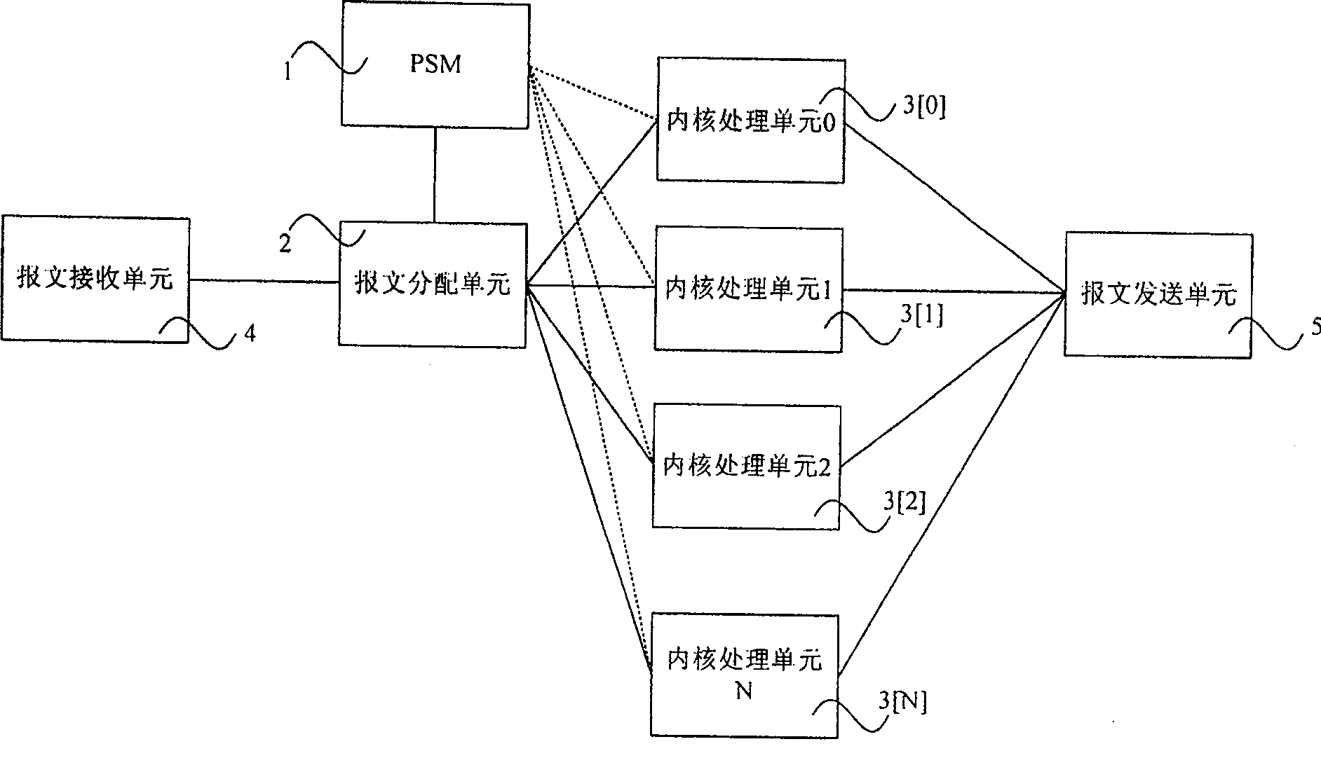 Multi-core processor for realizing adaptive dispatching and multi-core processing method