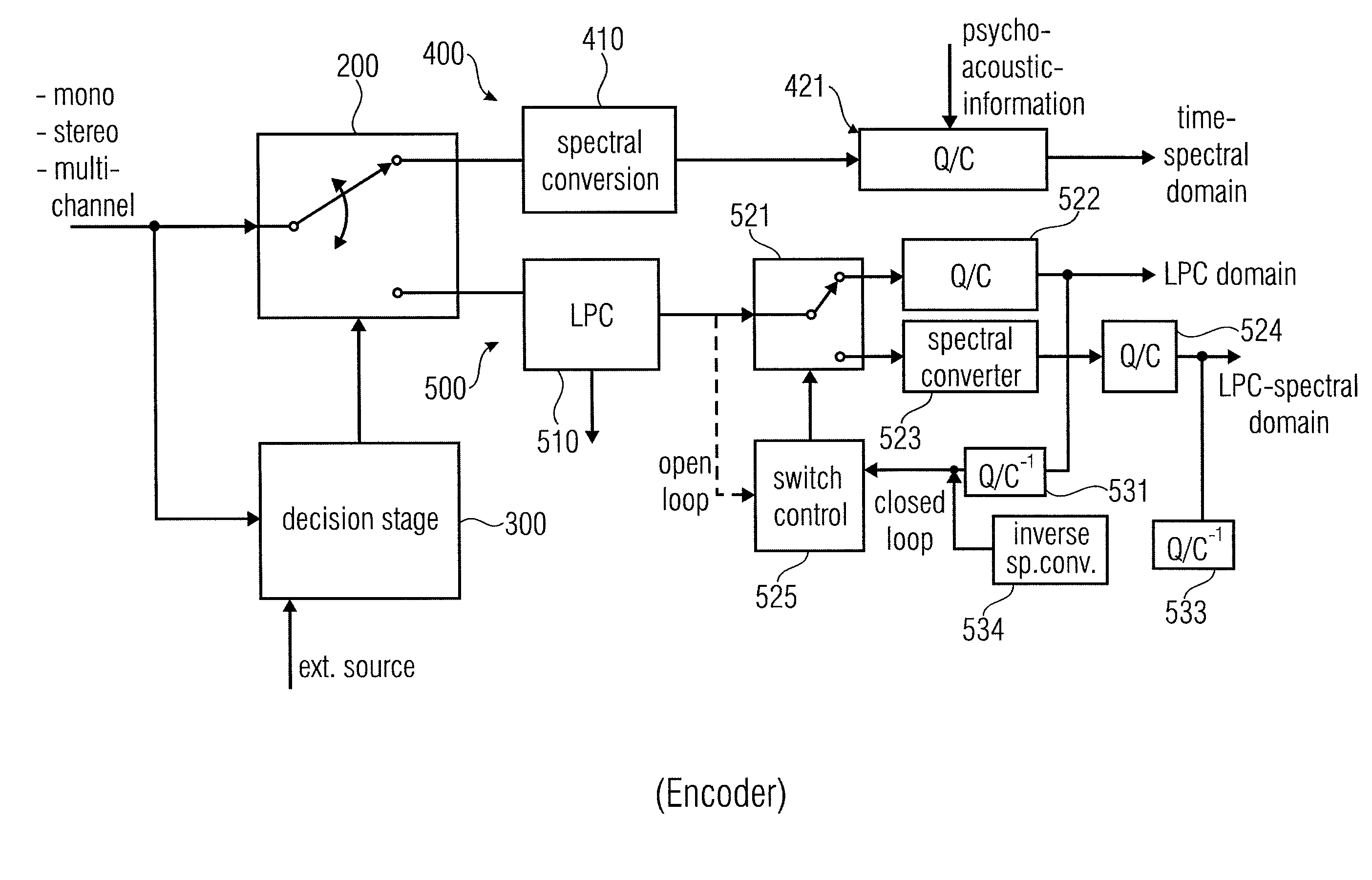 Low Bitrate Audio Encoding/Decoding Scheme Having Cascaded Switches