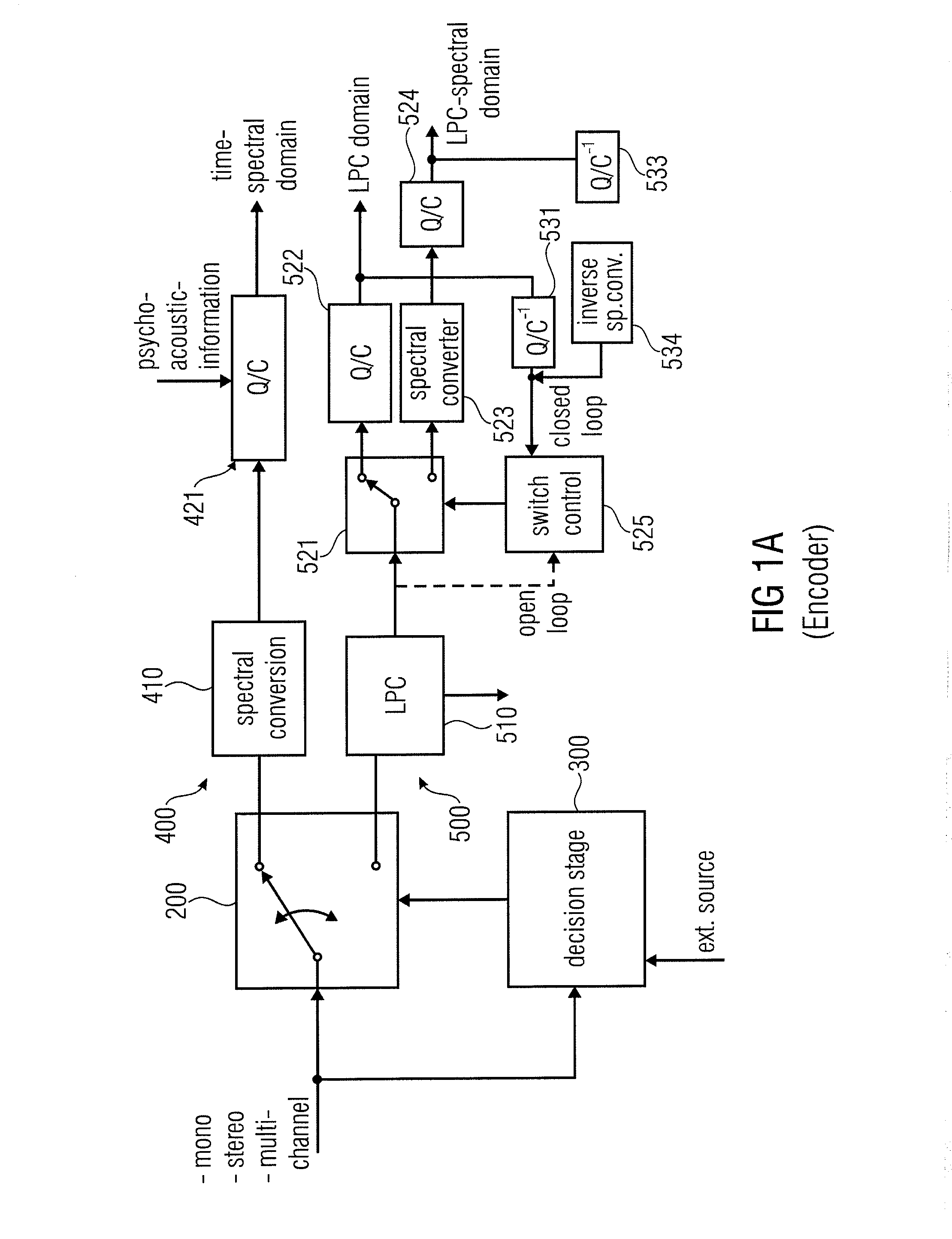 Low Bitrate Audio Encoding/Decoding Scheme Having Cascaded Switches
