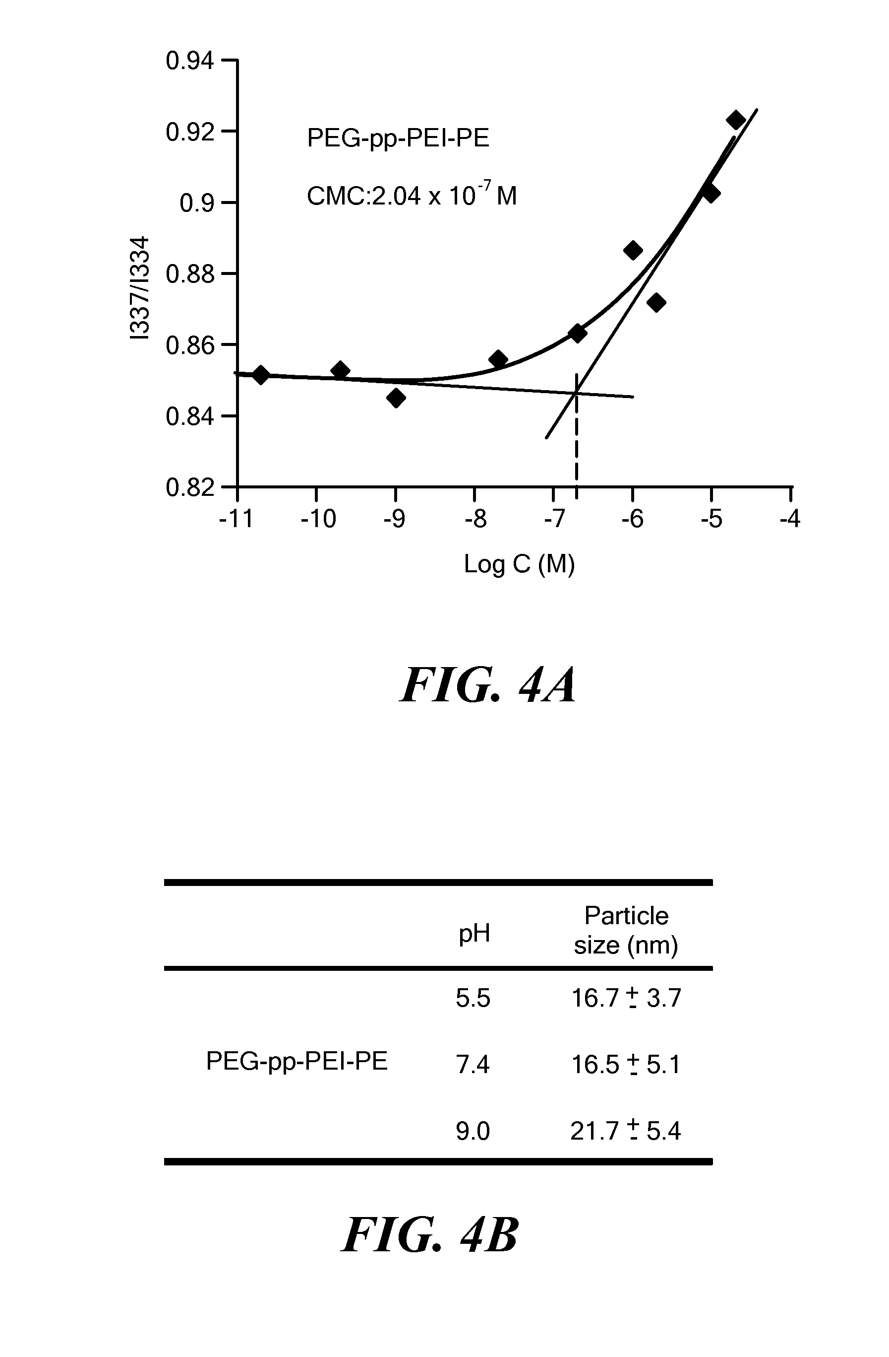 System for co-delivery of polynucleotides and drugs into protease-expressing cells