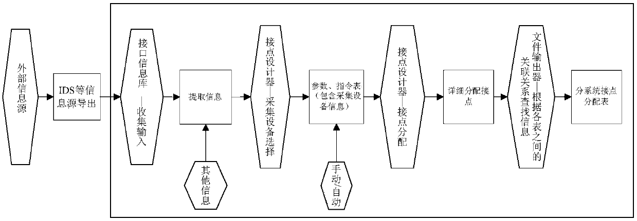 method for designing low-frequency satellite TT C signal cable contacts based on WEB