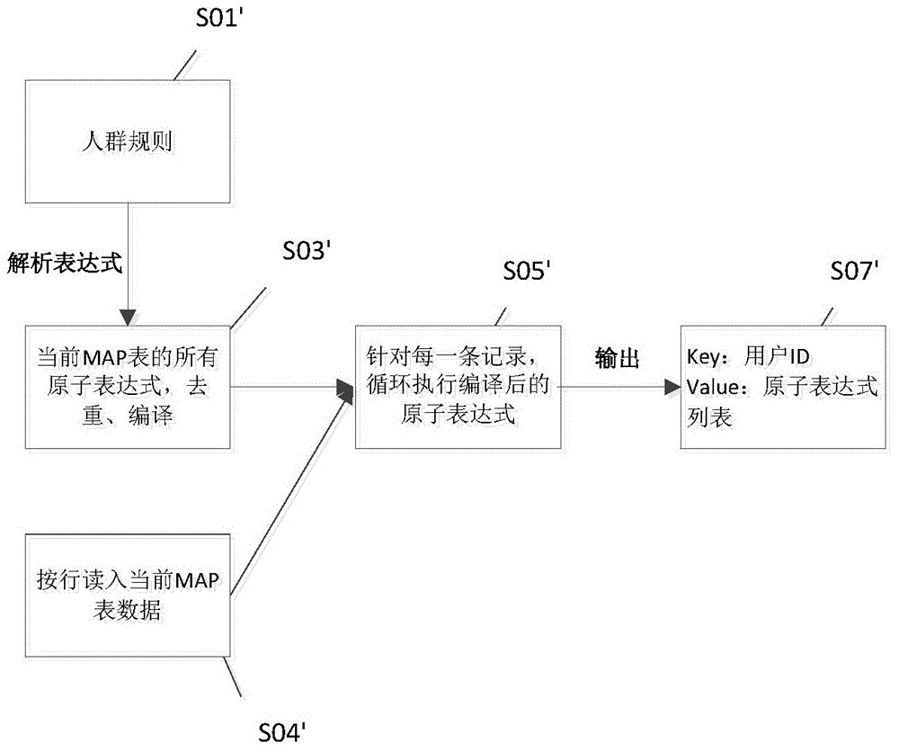 Method for updating user satisfaction rule and processing system