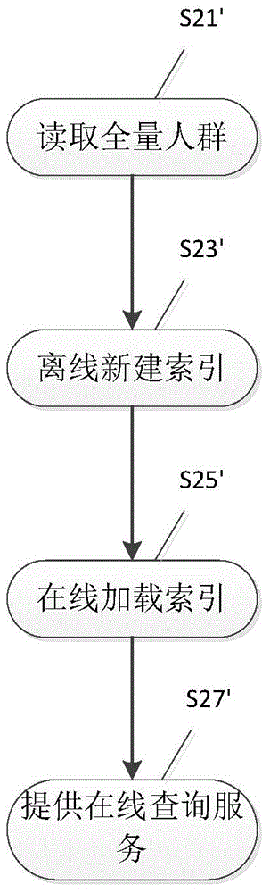 Method for updating user satisfaction rule and processing system