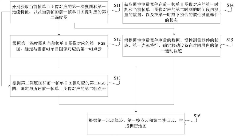 Monocular vision mapping and positioning method, device, storage medium and mobile device