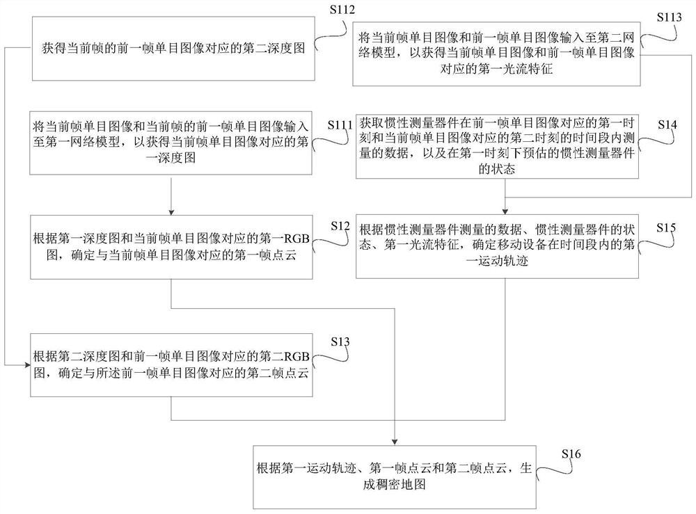 Monocular vision mapping and positioning method, device, storage medium and mobile device