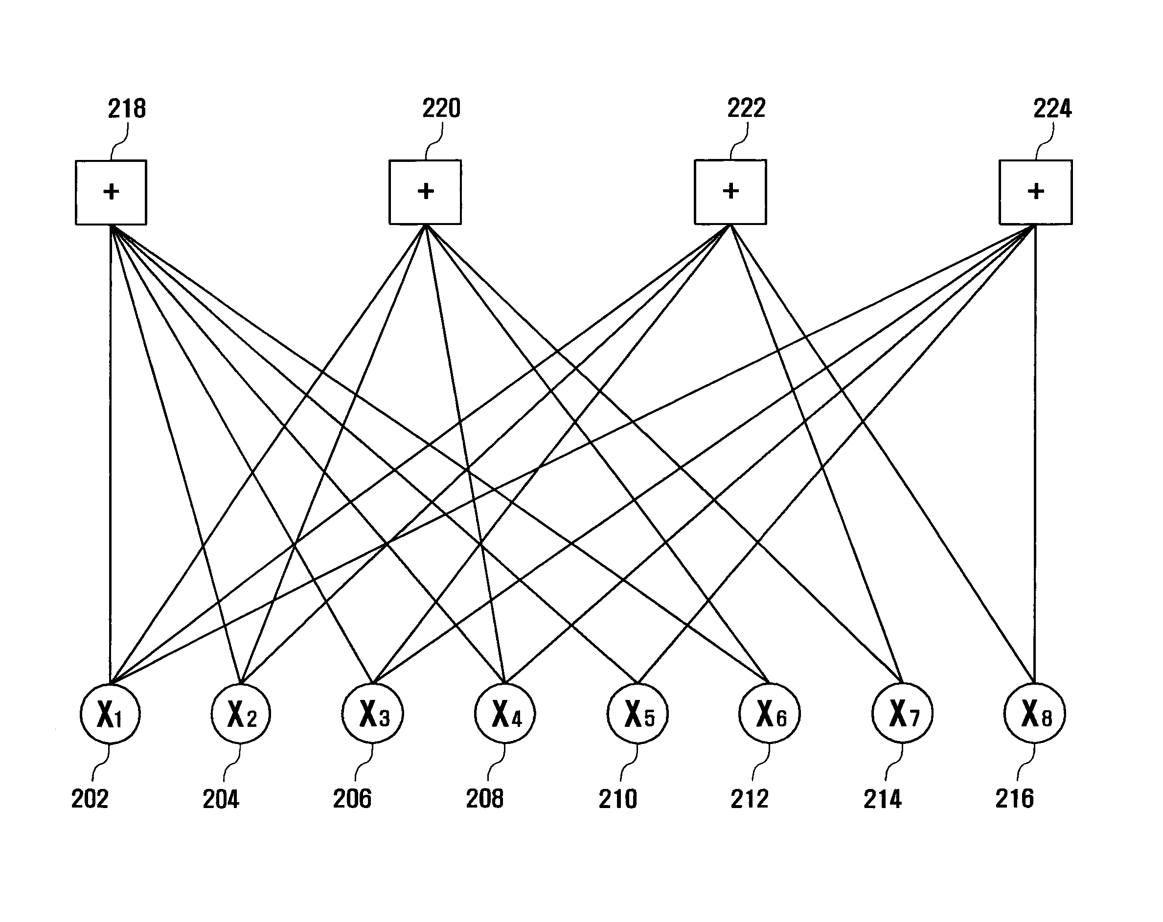 Channel-encoding/decoding apparatus and method using low-density parity-check codes